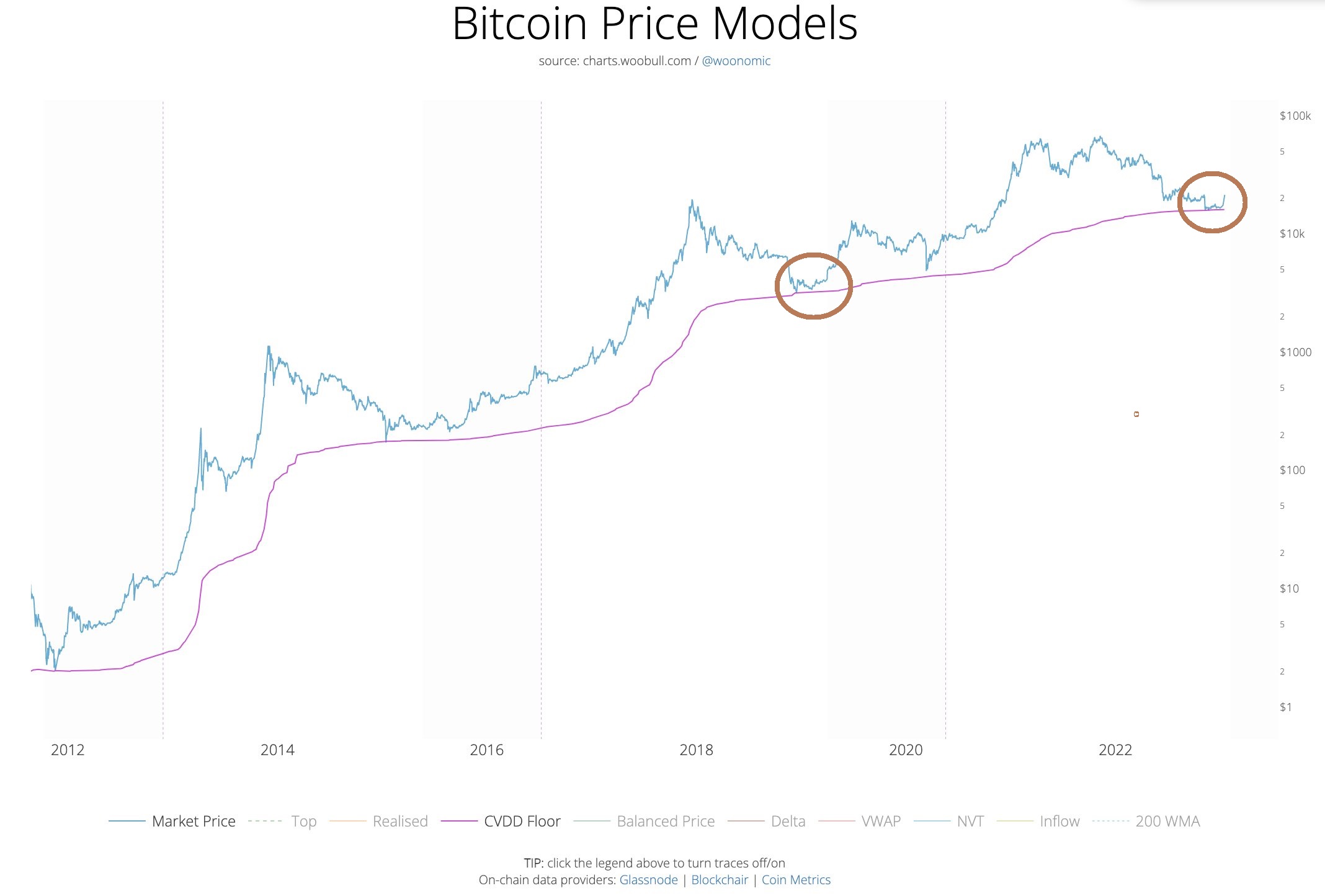Modèle de prix Bitcoin