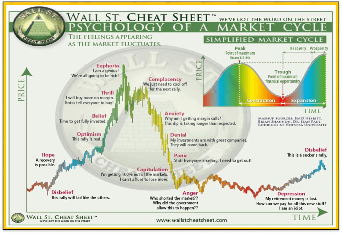Cycle du marché du bitcoin