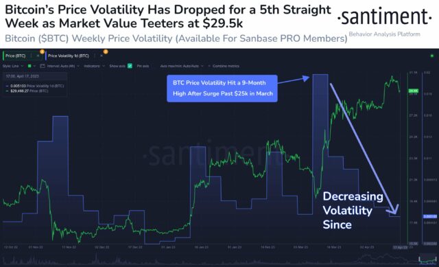 Volatilité des bitcoins