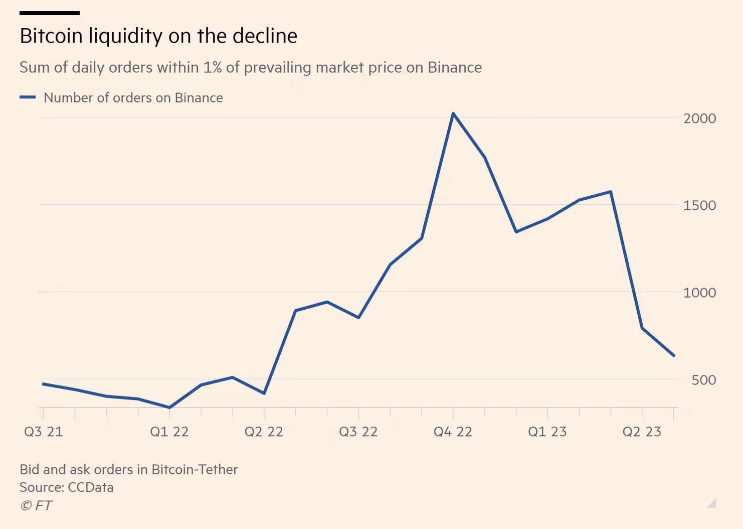 Liquidité Bitcoin